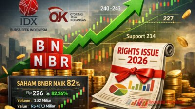 Ilustrasi digital saham PT Bakrie & Brothers Tbk (BNBR) yang melonjak tajam di Bursa Efek Indonesia, menampilkan grafik naik, panah hijau bullish, angka kenaikan 82 persen, serta elemen rights issue 2026 dan data perdagangan saham.